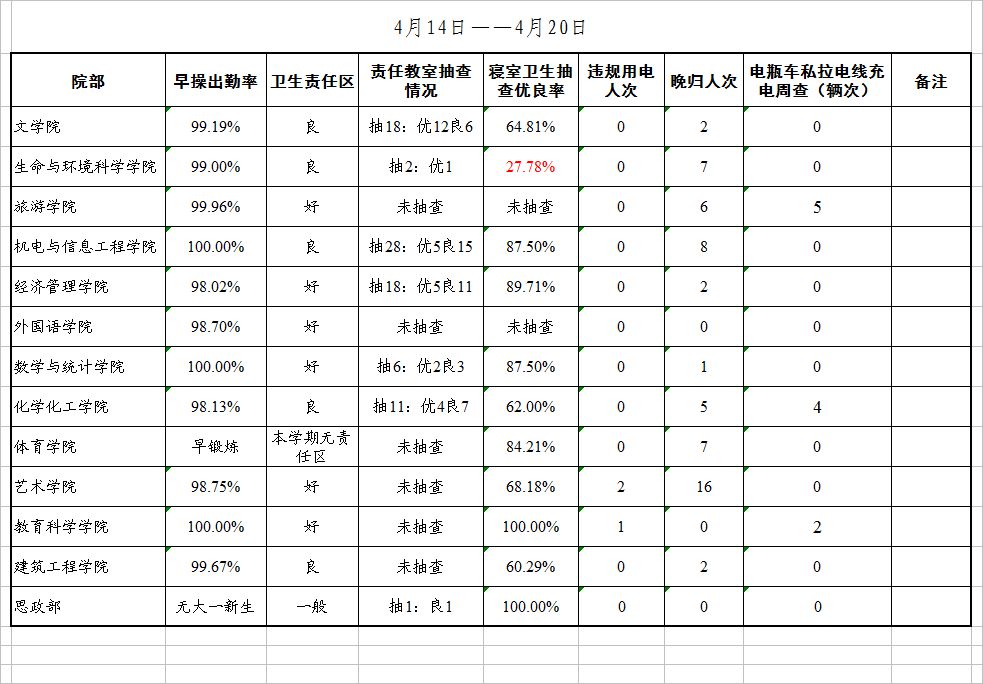 出勤情况